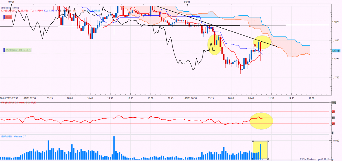 Eurusdm15suivi4 volumes