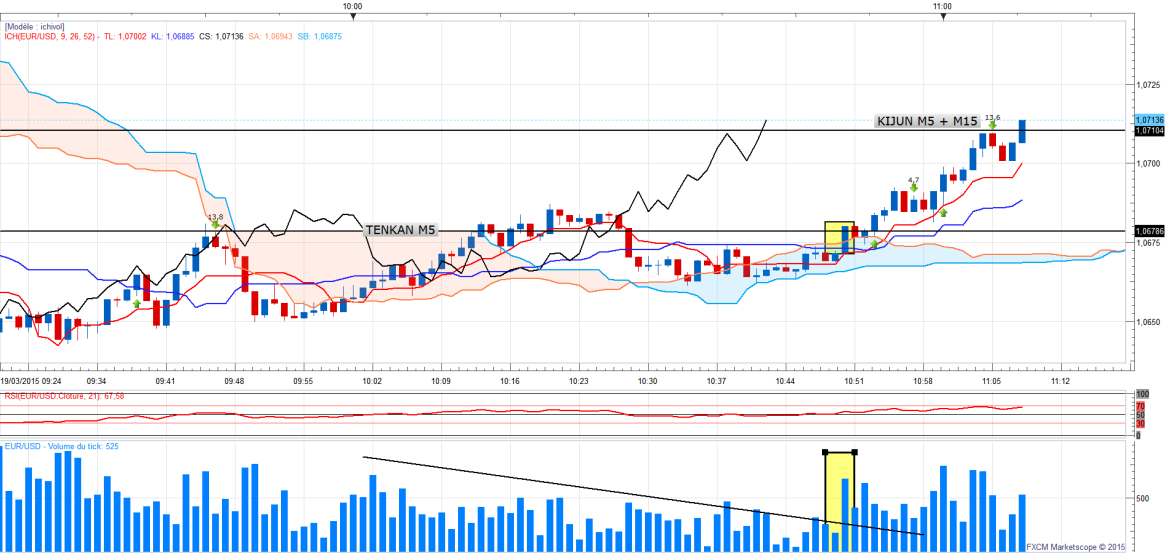 Eurusdscalp 2