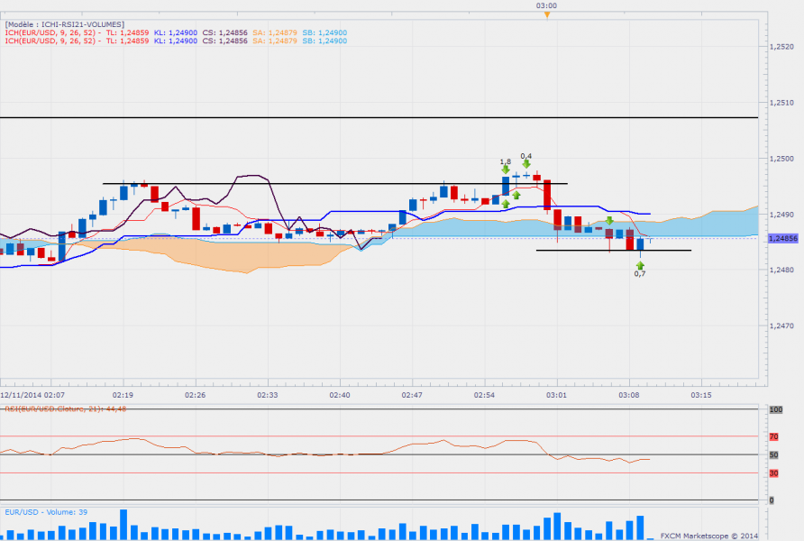 Eurusdscalp