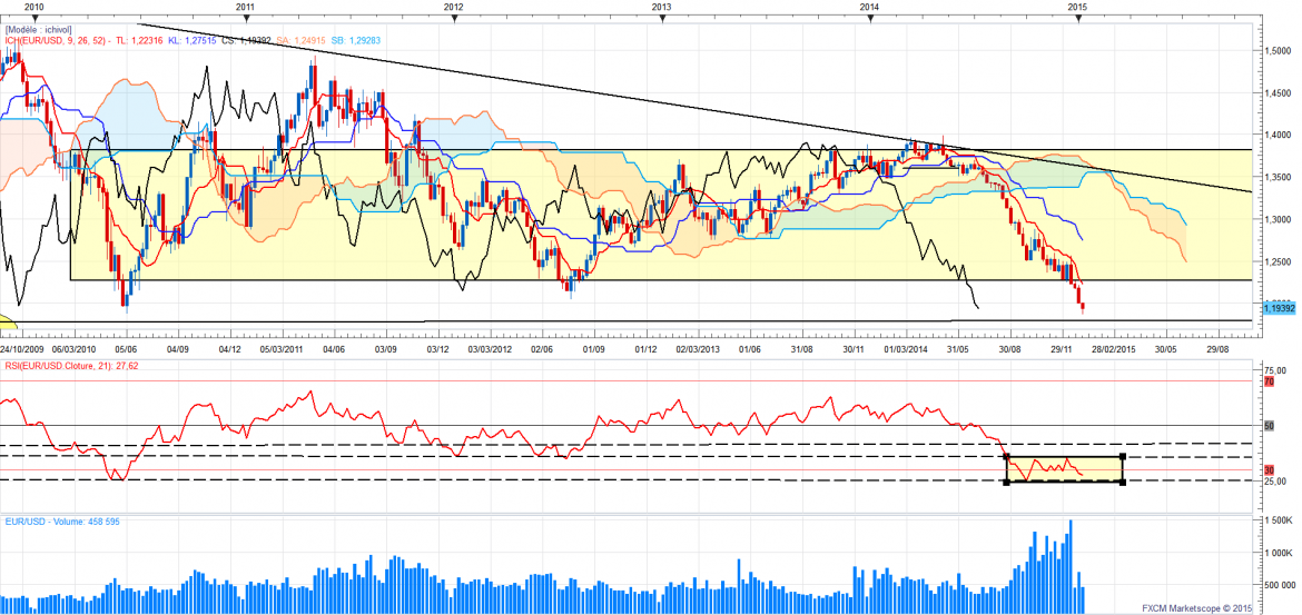 Eurusdweekly 44