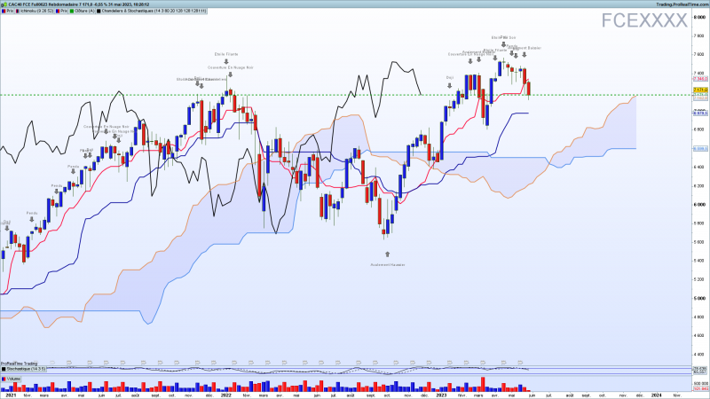 cac 40 hebdo ichimoku