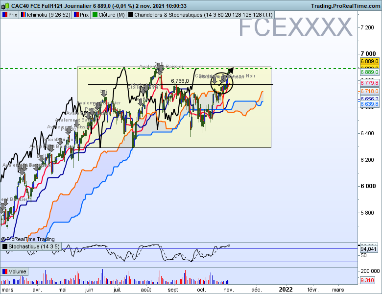 Fcexxxx journalier 1