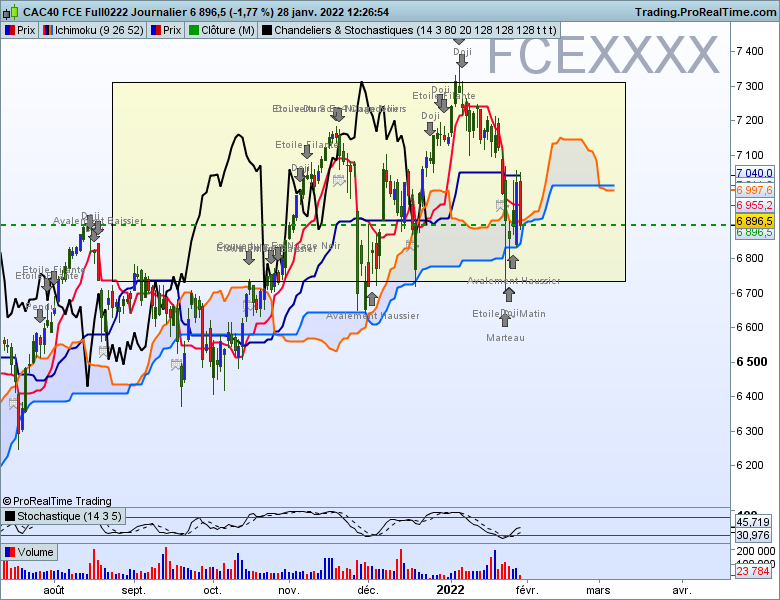 Fcexxxx journalier 2