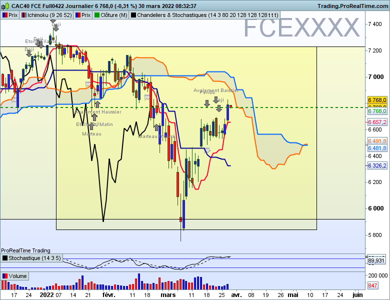 Fcexxxx journalier 3