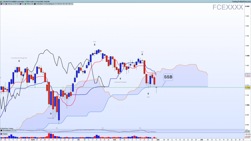 cac ichimoku daily