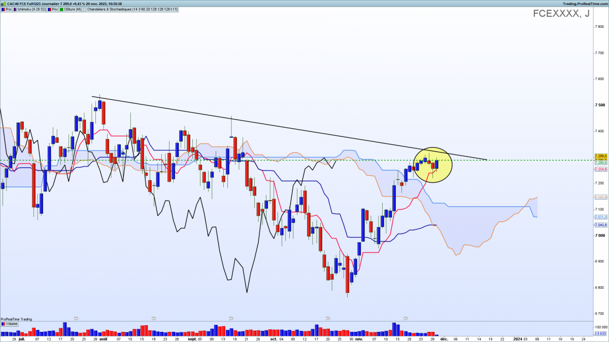 cac 40 ichimoku