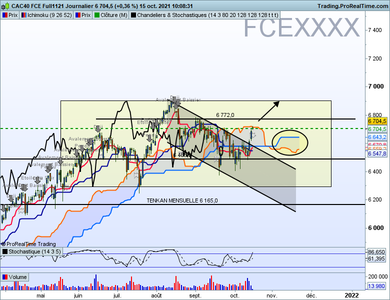 Fcexxxx journalier