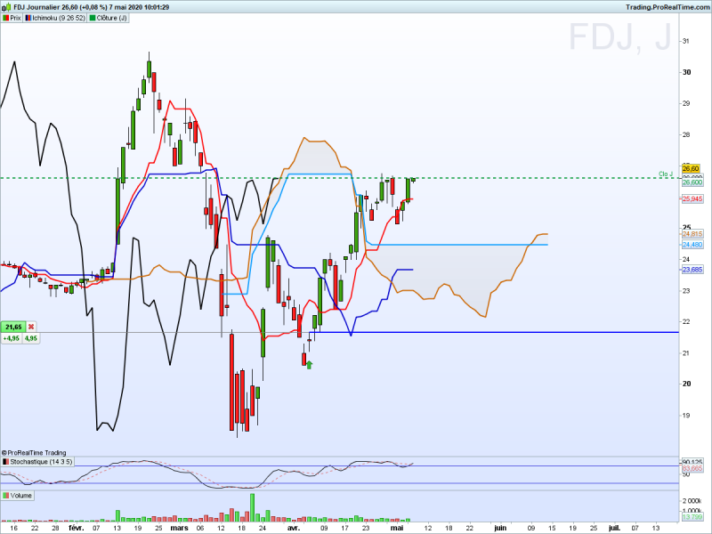 Fdj journalier