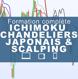 Formation complete ichimoku chandeliers et scalping mini