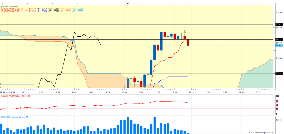 Gbpaud1min 1