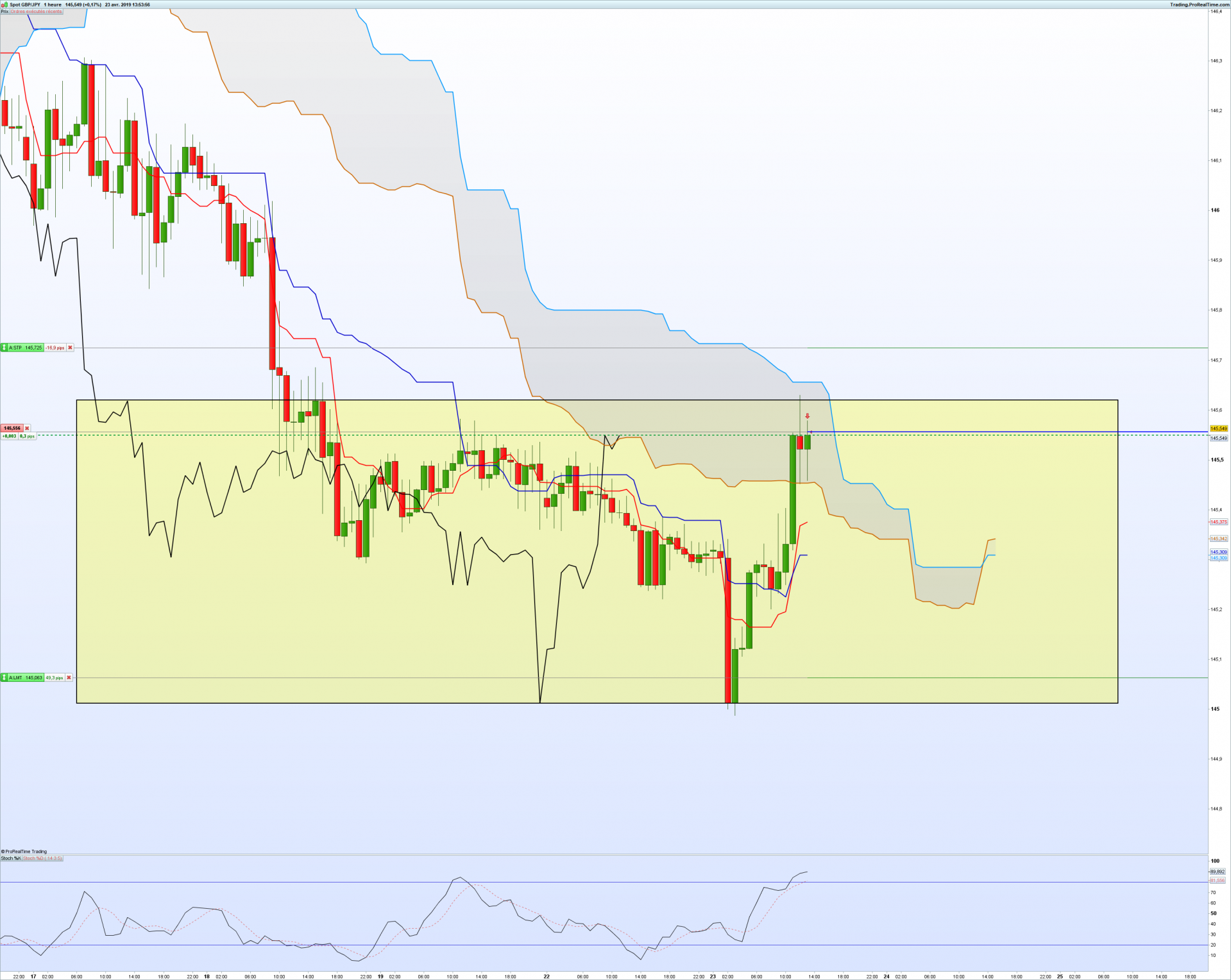 Gbpjpy 1 heure