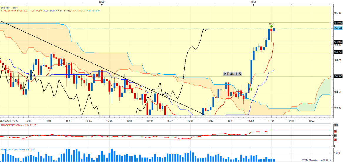 Gbpjpy1min