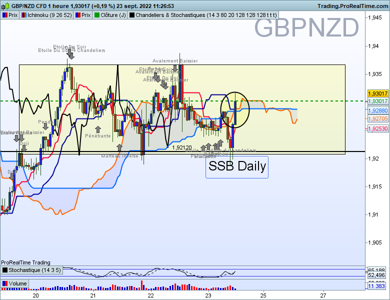 Gbpnzd 1 heure 1