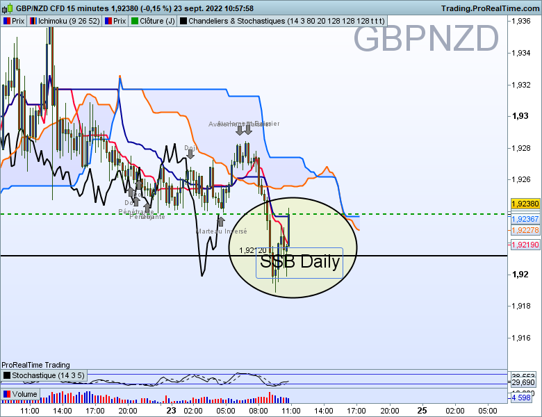 Gbpnzd 15 minutes