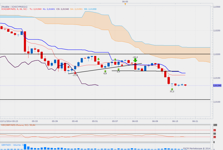 Gbpnzd1m