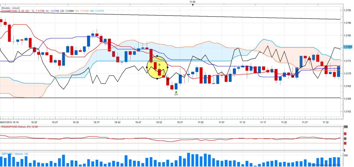 Gbpusd1min