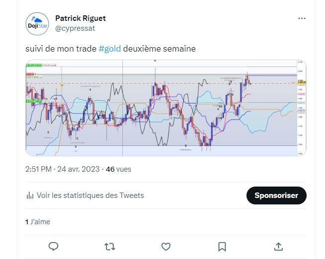 Gold suivi trading