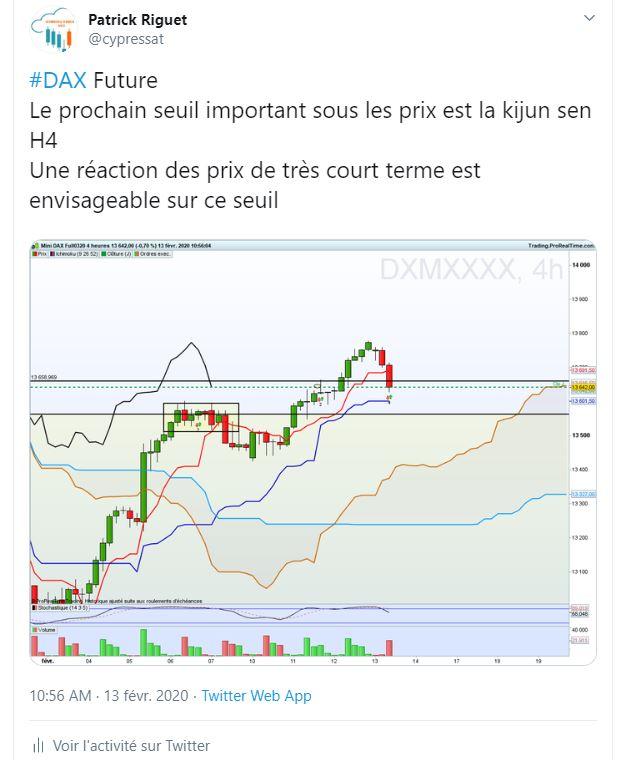 scalping dax ichimoku