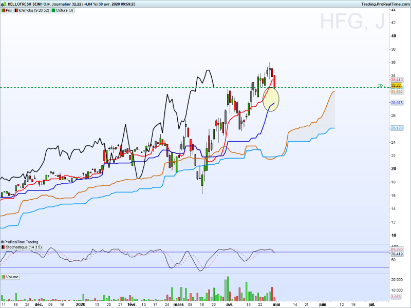 Hfg journalier