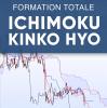 Ichimoku hd