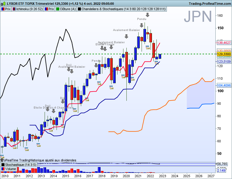 Jpn trimestriel