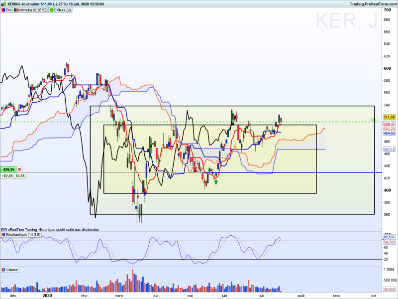 action kering ichimoku