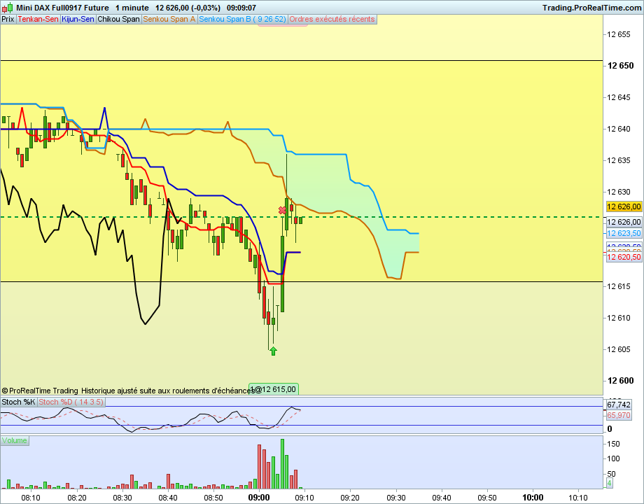 Mini dax full0917 future