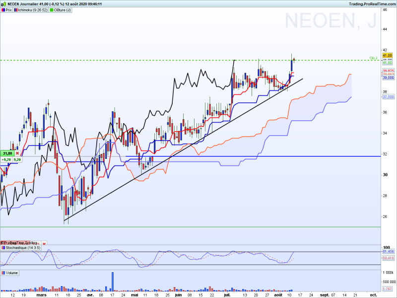 Neoen journalier 1