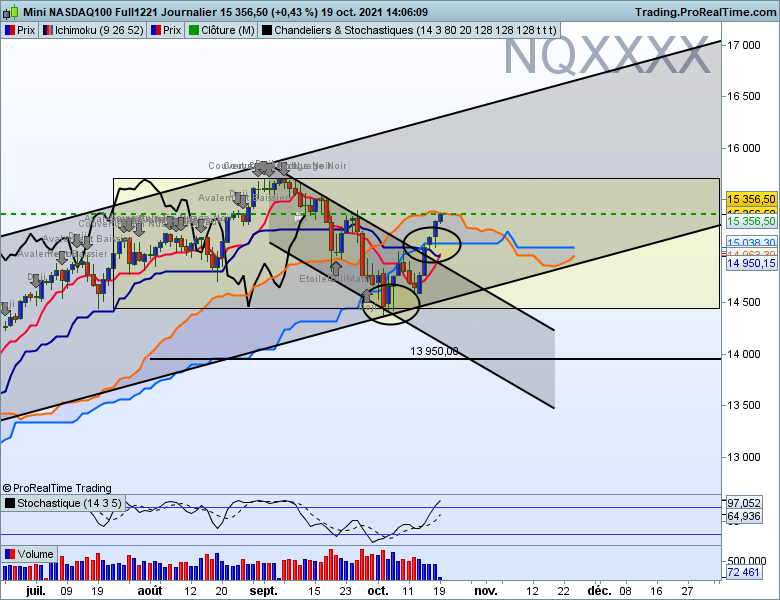 Nqxxxx journalier 2