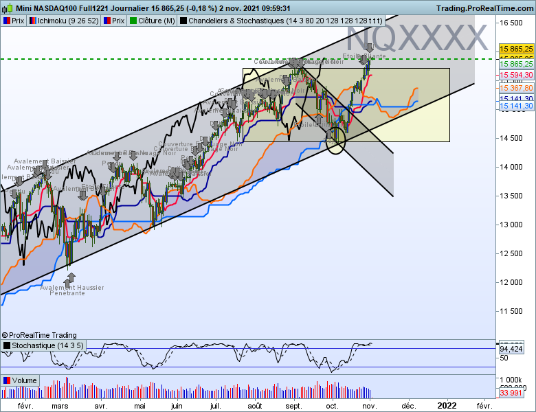 Nqxxxx journalier 3