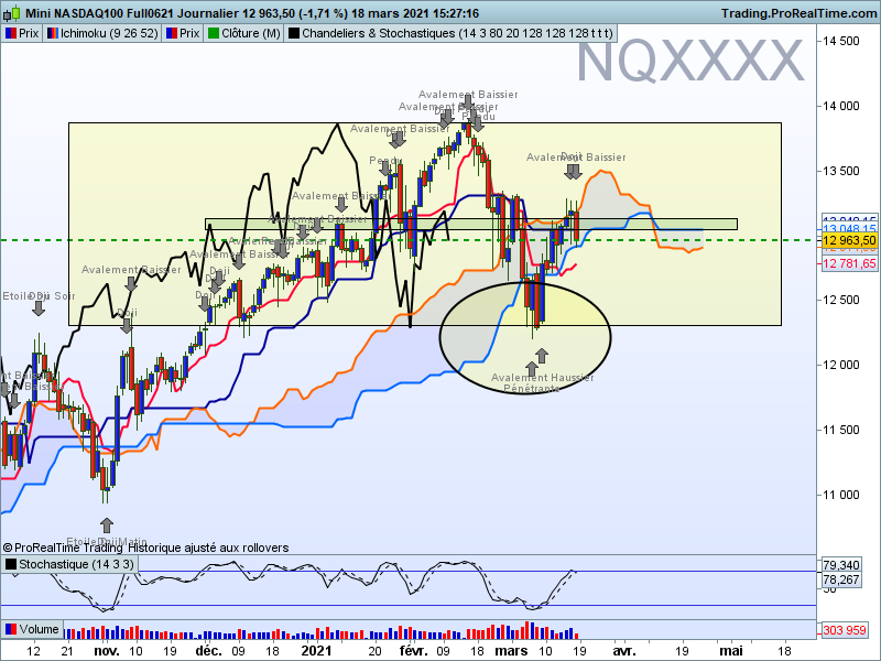 Nqxxxx journalier