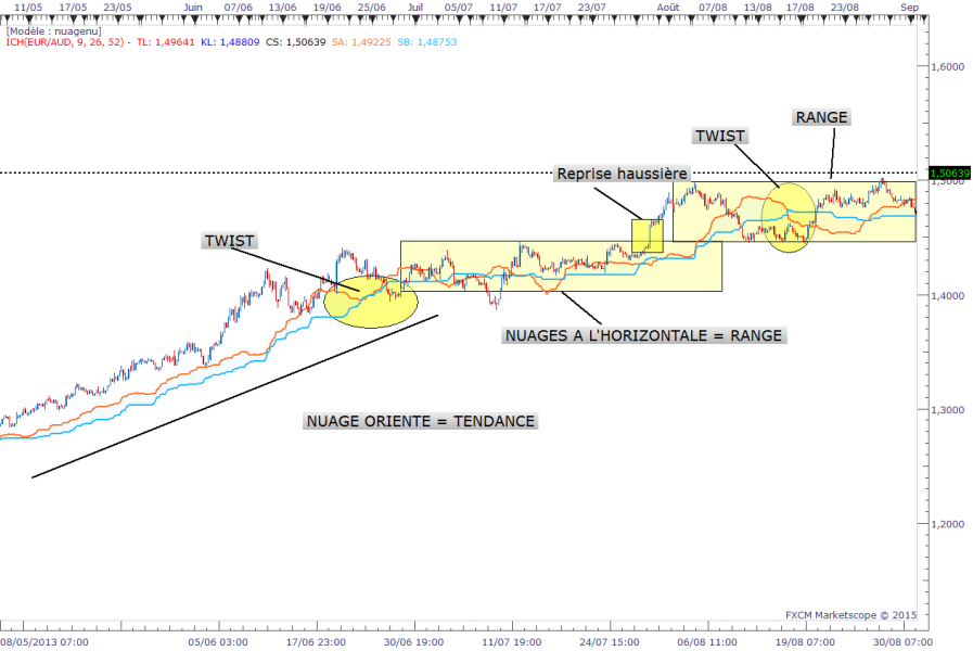 Nuage 20