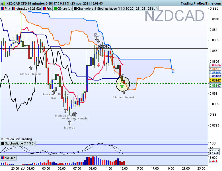 Nzdcad 15 minutes