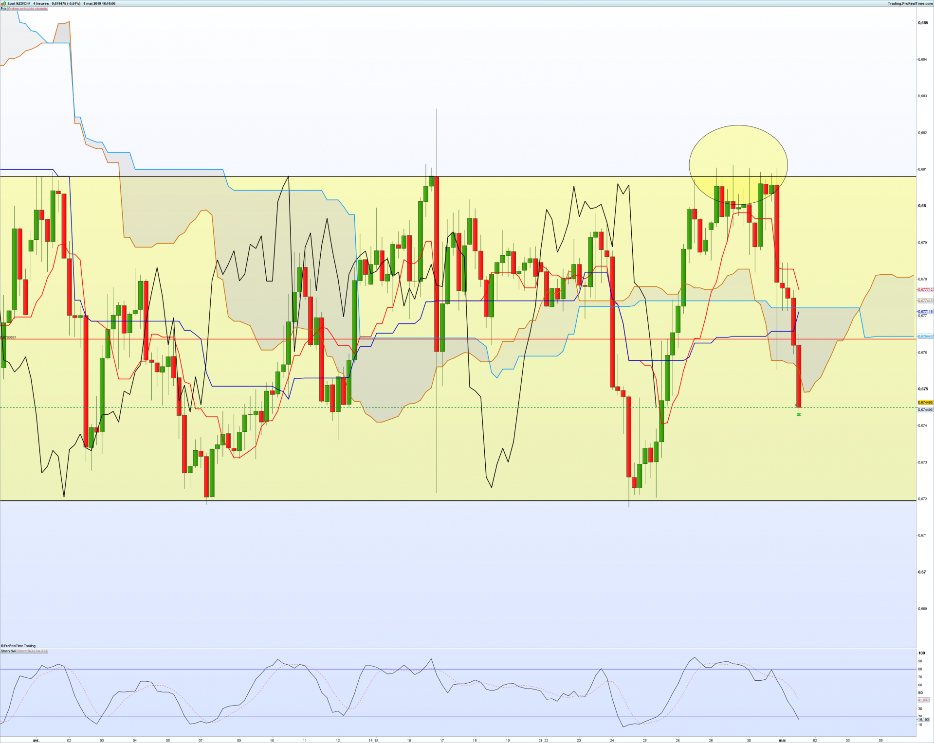 Nzdchf 4 heures sortie