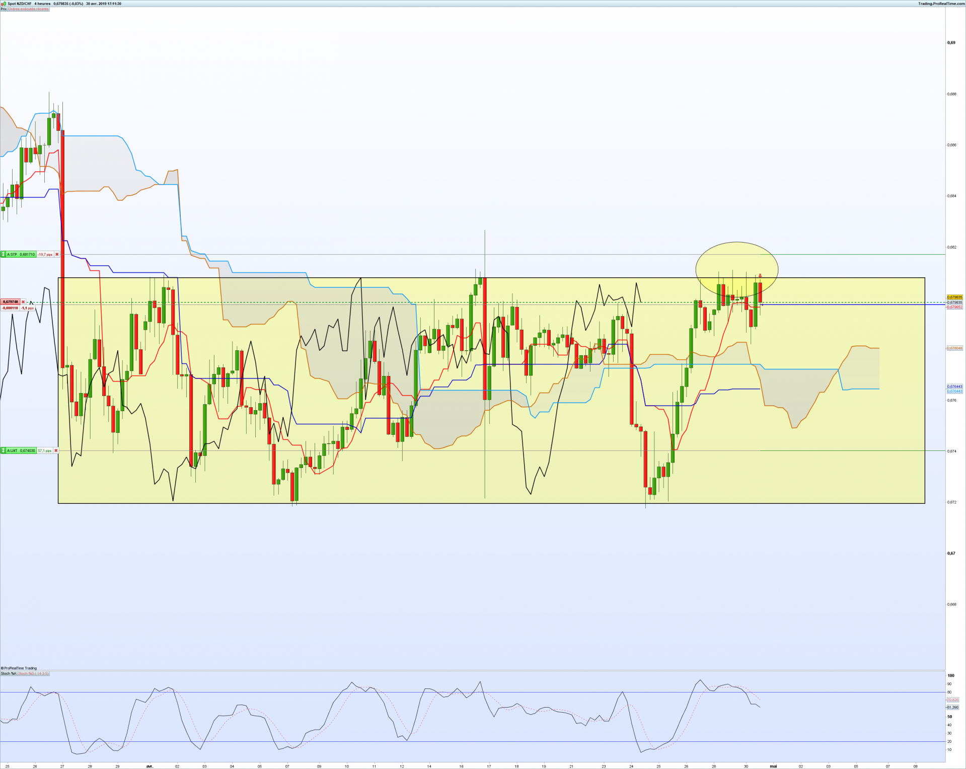 Nzdchf 4 heures