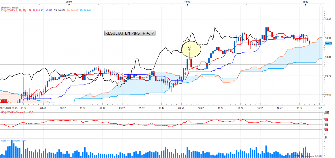 Nzdjpy 1