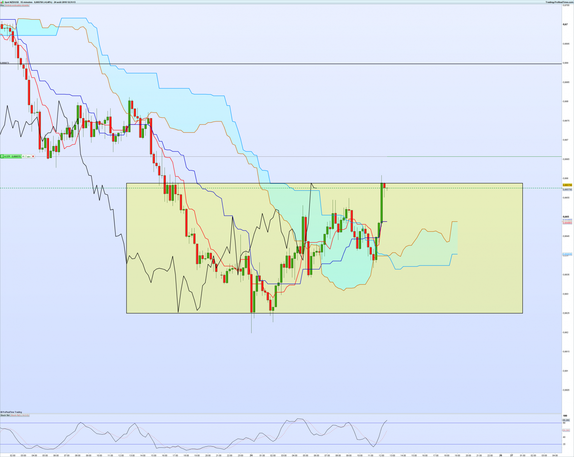 Nzdusd 15 minutes 1