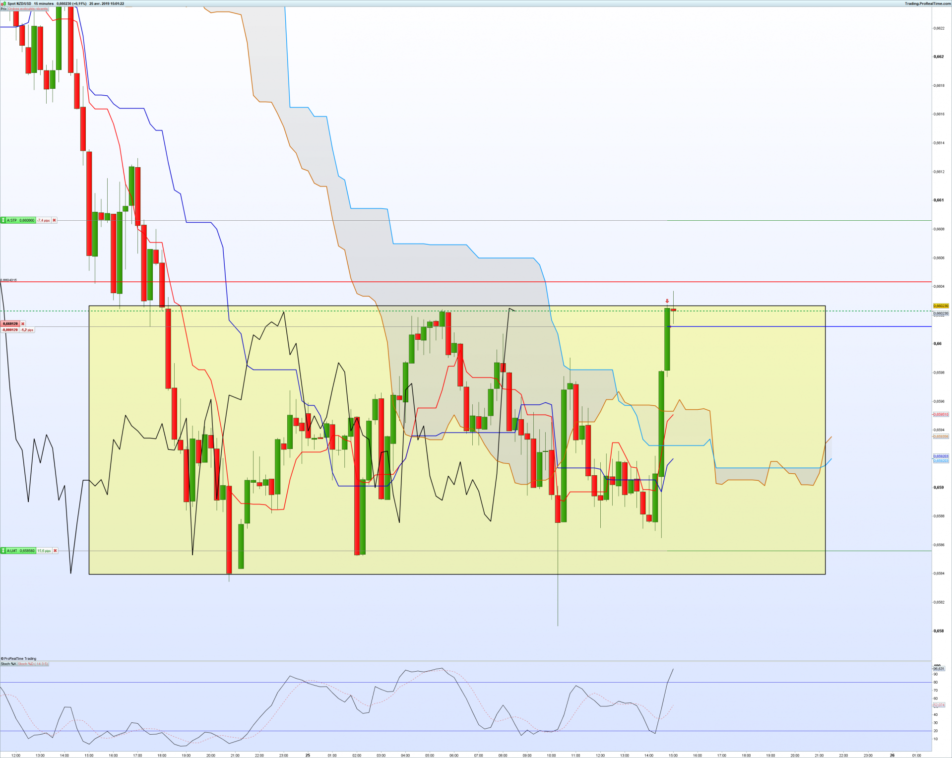 Nzdusd 15 minutes 3