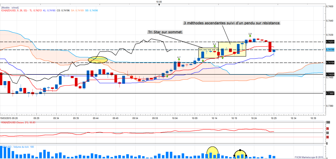 Nzdusd1min suite