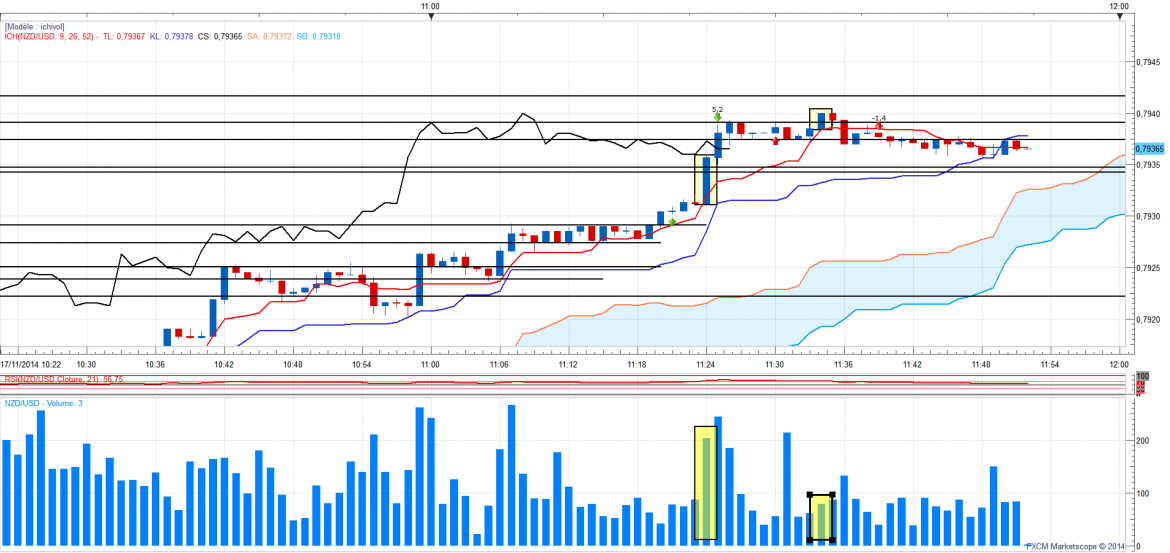 Nzdusd1min