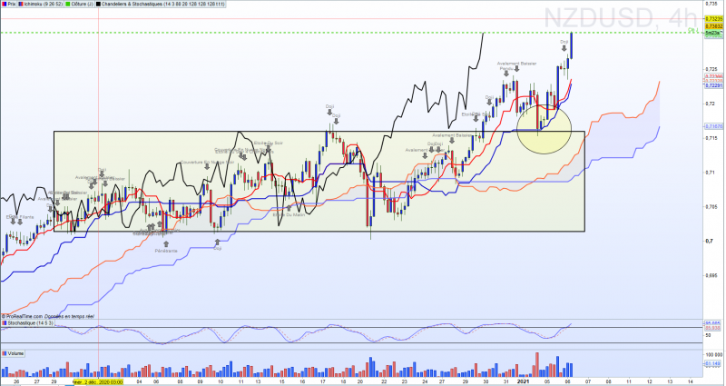 Ichimoku Nzdusdh4