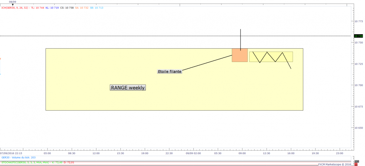 Rangeweekly