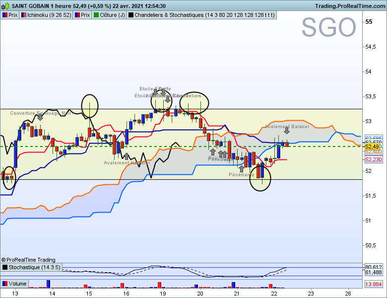 Saintgobain h1