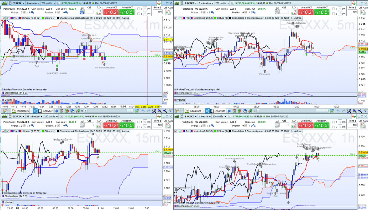 Scalping sp 4