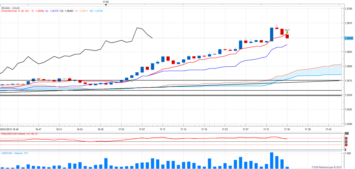 Sdcad1mi gain 1