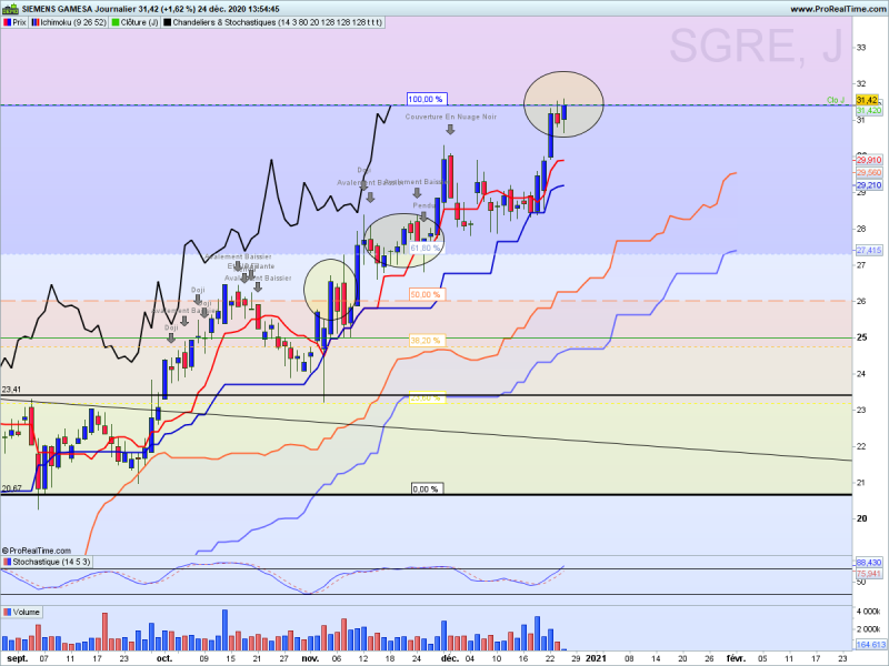 Sgre journalier 2