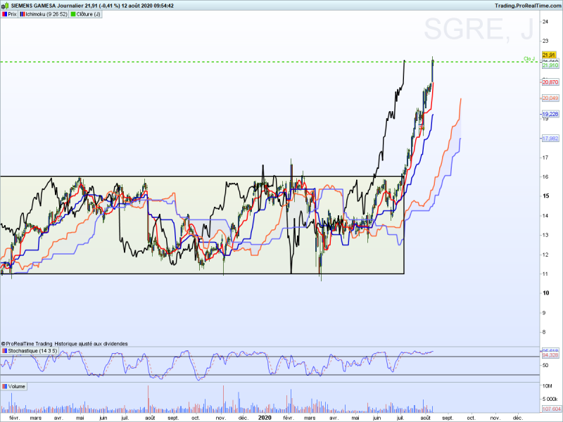 Sgre journalier