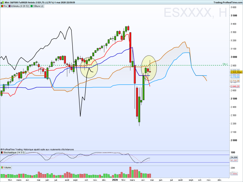 Sp500 weekly 1