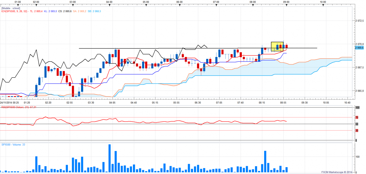 Sp5005min