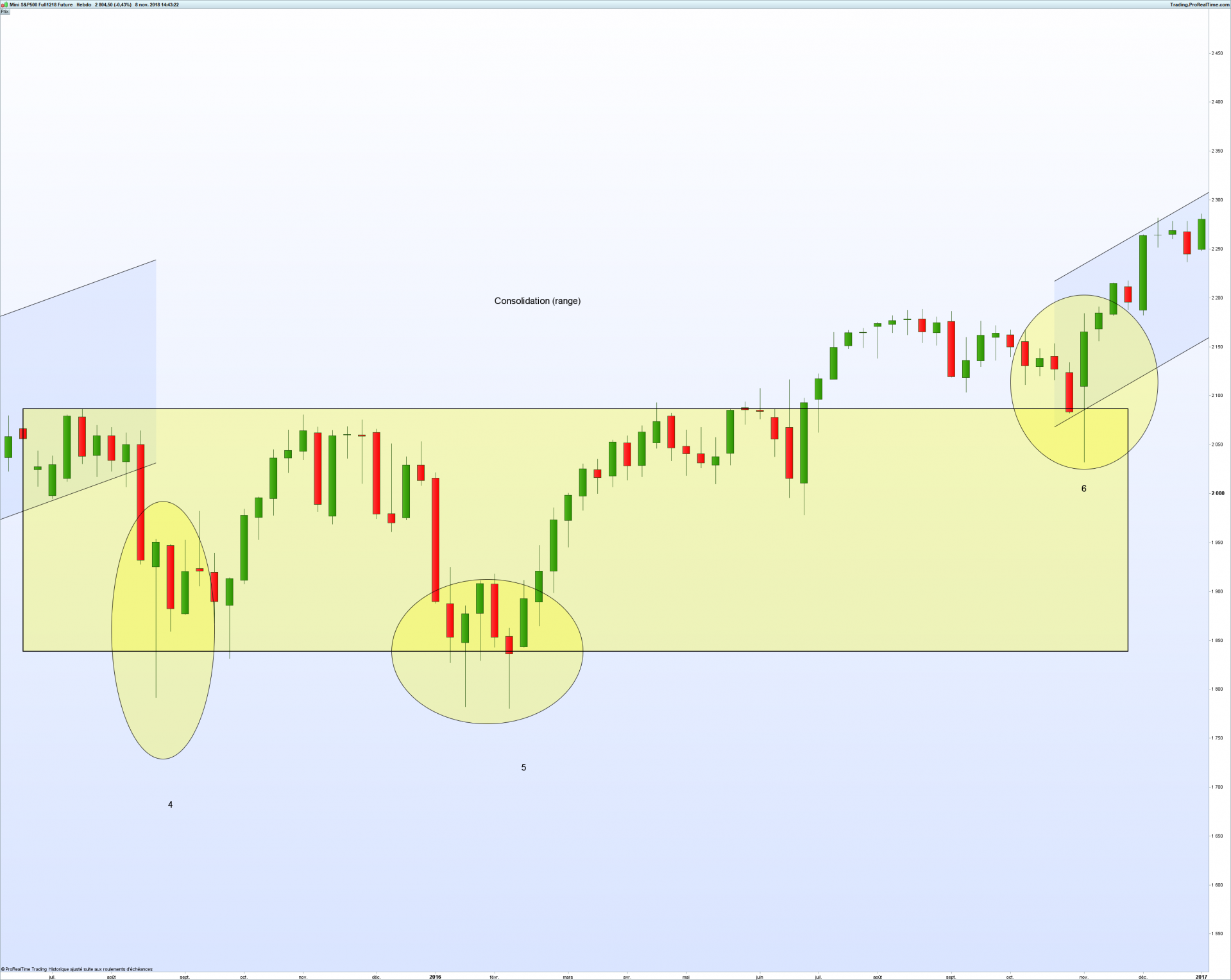 Sp500blog 2